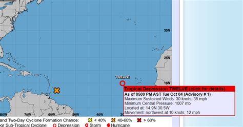 tropical depression 1 2022.
